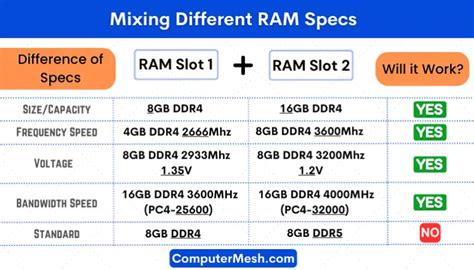 can i mix ram speeds